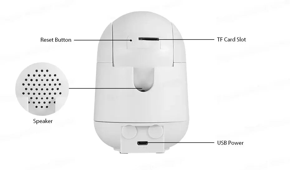 Detailed view of Smart WiFi IP Pet Camera showing reset button, TF card slot, speaker, and USB power connection.