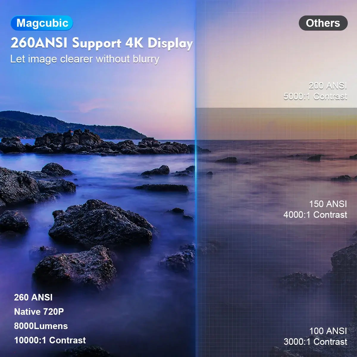 Magcubic projector 260 ANSI contrast comparison with 720P display clarity vs competitors