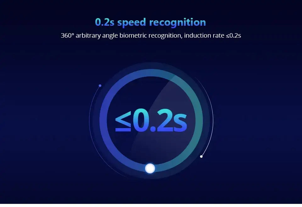 Graphic showing 0.2s speed recognition for biometric fingerprint access with 360° angle capability.
